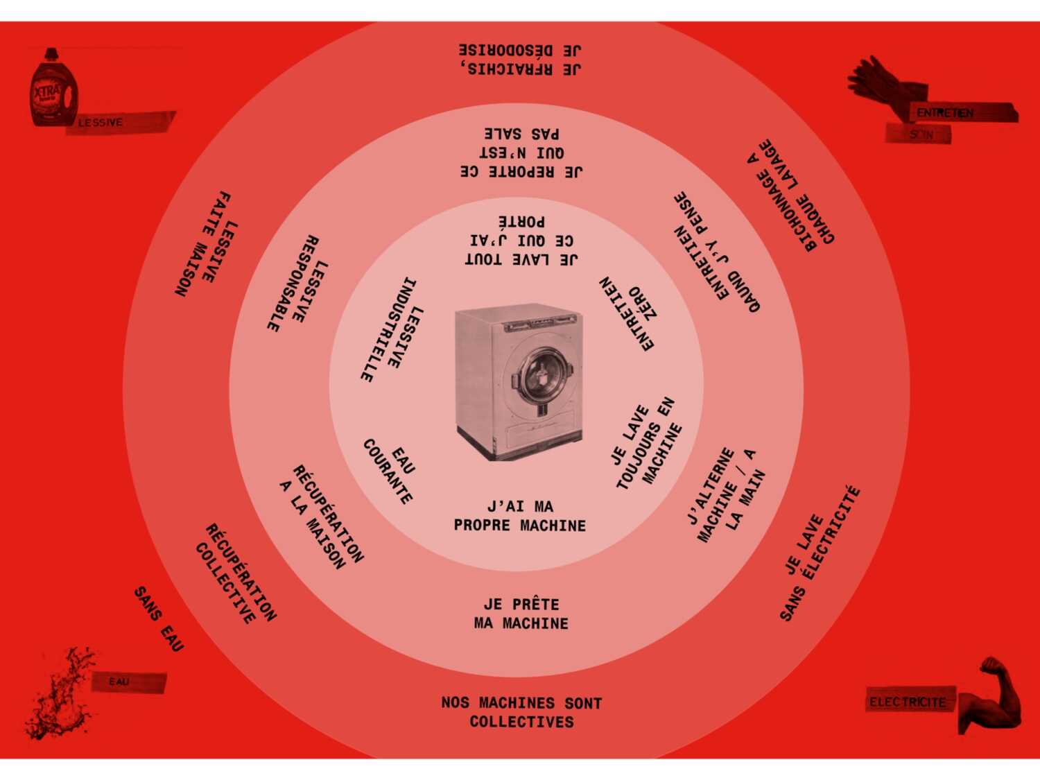 Visuel en graph