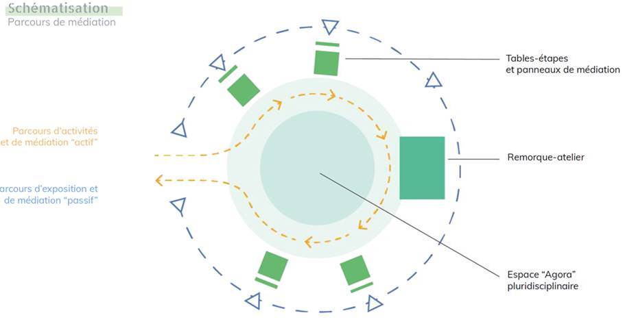 Schematisation du parcours